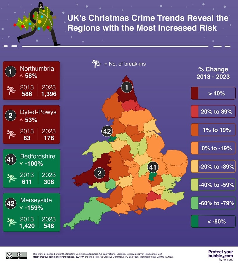 UK's Christmas Crime Trends Reveal the Riskiest Regions